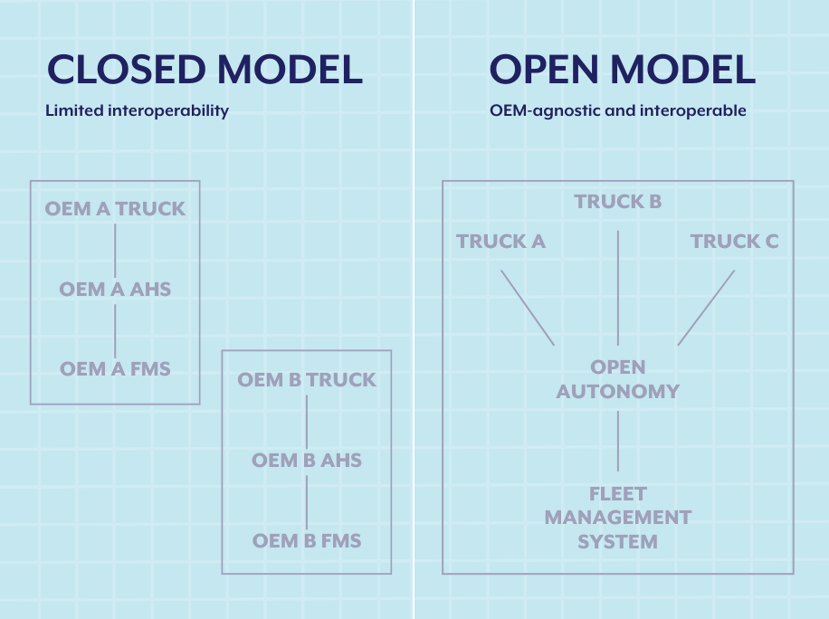 OEM Agnostic and Interoperable Autonomy.png